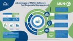 Best Software for Corporate Management: Why MUN-C Stands Out